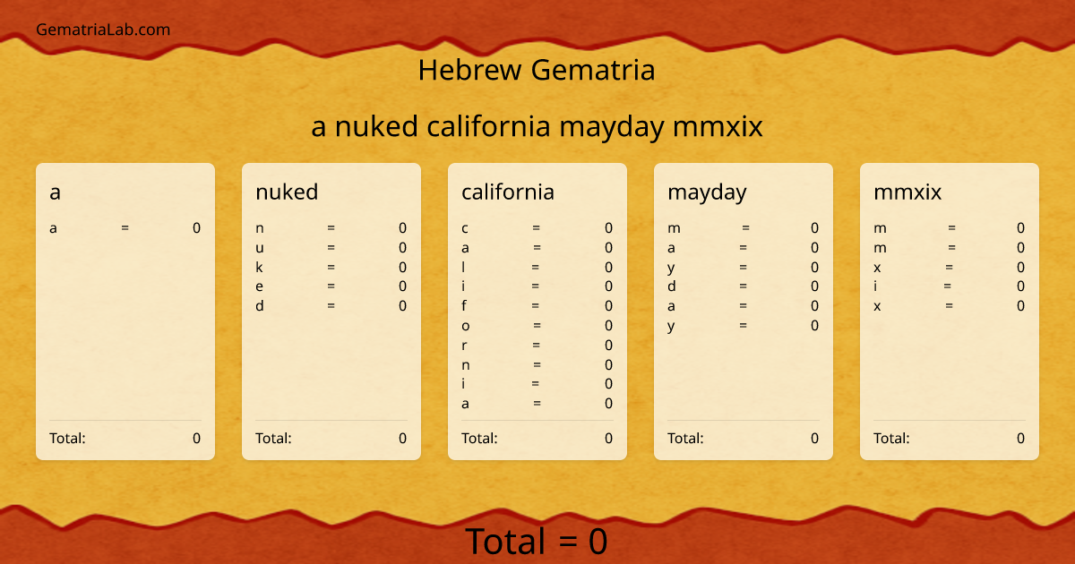 a nuked california mayday mmxix in hebrew Gematria